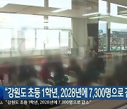 “강원도 초등 1학년, 2028년에 7,300명으로 감소”