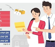 "복덩이 태어났네"…대출금리 깎아주고 年8% 이자까지