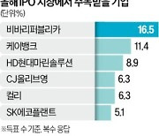 비바리퍼블리카·케이뱅크, 올해 IPO 최대어