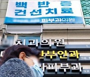 대학병원보다 높은 보상 받는 동네의원…'피부과 개원' 부추겨