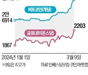 비트코인 7만달러, 금값 2200달러 천장 뚫었다