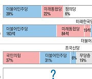 한 달 전 여론조사, 총선까지 ‘안’ 가더라