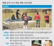 ‘채 상병 순직 사건’ 연루자들 공천·영전…수사 뭉개고 ‘꽃길’