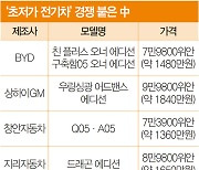 ‘치킨게임’ 시작한 中 전기차 업계  [생생中國]