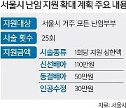 서울, 고령산모 난임시술비 차등 없이 지원