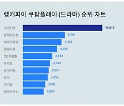 임시완 이러다 일 내는 거 아닌가…소년시대, 쿠팡플레이서 관심 폭발