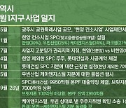 ①빛바랜 '빛고을' 공원특례…한양 vs 롯데 전쟁