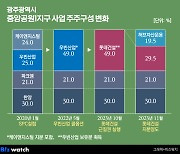 ②'롯데 vs 한양' 진짜 쟁점은 시공권·지분 그리고…