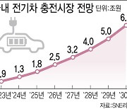 전기차 충전시장 판이 바뀐다…대기업 점유율 30% 육박