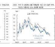 “금리인하 기대 재확산에 ‘에브리씽 랠리’…한동안 지속”