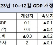 日, 지난해 4분기 GDP 상향 조정...연 환산 0.4% 성장