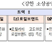 "1억원 지원합니다"…글로벌 소상공인에 도전하세요