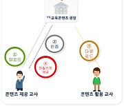 수업자료 공유한 교사, 다운 건수 많으면 ‘인센티브’