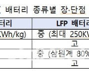 민·관이 함께 '전고체 배터리' 개발한다…배터리 3社 동참