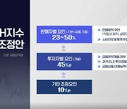 홍콩 ELS 차등 배상..."금융사 고강도 제재해야"