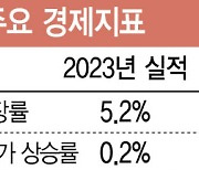 ‘5% 성장률’ 숙제 남긴 '양회'…올해 3대 키워드는