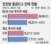 "0~100% 차등배상 자의적…혼란만 가중"