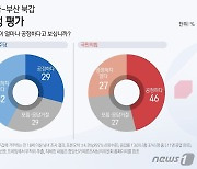 [격전지 여론조사-부산북갑] "공천 공정하지 않다" 민주 42%·국힘 27%