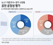 [격전지 여론조사-수원병]"공천 공정하지 않다" 민주 46%·국힘 36%