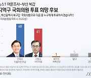 [격전지 여론조사-부산북갑] 전재수 2%p로 당선…서병수, 바짝 추격