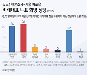 조국혁신당, 4050 세대 핵심 지지층…·MZ는 철저히 외면