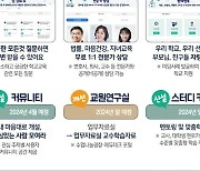 선생님은 전화상담을 더 좋아하시나요?…'함께학교'에 물어보세요