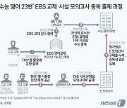 수능에 나온 '일타강사 지문'…현직교사가 돈 받고 판 문항이었다