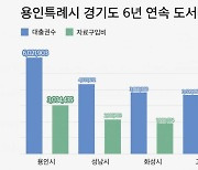 '책 많이 읽는 도시' 용인…6년 연속 경기도 도서대출 1위