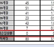 [ELS 배상] 실적경쟁이 부른 참사?…금융당국이 파악한 불완전 판매 이유