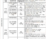 [ELS 배상]추정손실 6兆…금감원, 최대 100% 판매사 배상안 공개