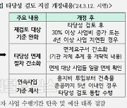 지방공기업 신규투자사업, 타당성 검토 기준 낮춘다