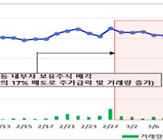 “결산기 한계기업 주가 급변동 투자 주의해야”…거래소, 인베스터얼럿 발동