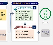 [해설] 홍콩ELS 손해배상 20~60% 다수 분포...금융이해도 세밀하게 따진다