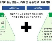 복지부-서울시, 의료데이터 기반 유망 스타트업 지원 프로젝트 추진