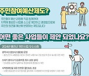 홍천군, 4월말까지 주민참여예산 제안사업 공모