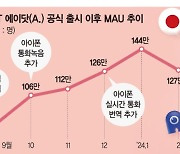 사진편집·음악추천 척척… AI 서비스 다각화로 시장 넓힌다