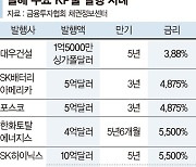 해외사업 대기업도 외화채 발행 분주