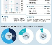 "판매사·투자자 합의 따라 배상시기 달라져" [홍콩ELS 손실배상 어떻게]