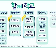 궁금하면 ‘함께학교’에 물어보세요…1만 선생님 대기 중