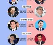 '격전지' 계양을 이재명 43%·원희룡 35%[케이스탯리서치]