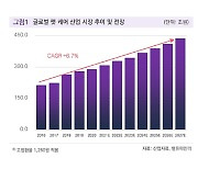 커지는 '반려동물 케어' 시장…다각화 노리는 렌탈업계