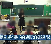 “강원도 초등 1학년, 2028년에 7,300명으로 감소”