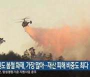 강원도 봄철 화재, 가장 많아…재산 피해 비중도 최다