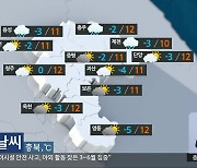 [날씨] 충북 대체로 흐린 가운데 비…낮 최고 10~12도