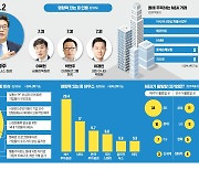 '실탄 9조 장전' 김병주 MBK 회장…"자본시장 뒤흔들 파워맨"