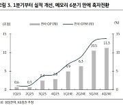 "삼성전자, 1Q 메모리 흑전 예상…HBM3E 3분기 출하 전망"-KB