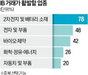 삼성·LG·한화, M&A 시장 '큰손' 될까