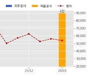 포스코인터내셔널 수주공시 - 전기차 감속기부품 수주의 건 61.2억원 (매출액대비  0.02 %)