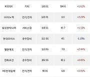 11일, 외국인 거래소에서 두산에너빌리티(+5.42%), 두산로보틱스(+8.01%) 등 순매수