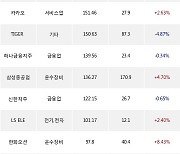 11일, 기관 거래소에서 HANARO CAPEX설비투자iSelect(+1.42%), 두산에너빌리티(+5.42%) 등 순매수